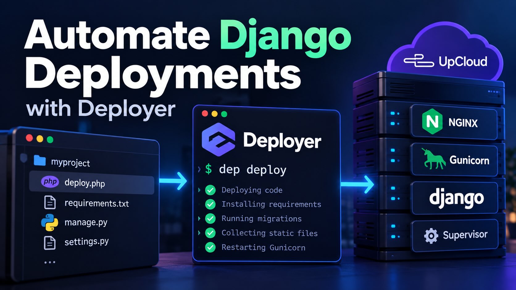 Automating Django deployments with Deployer